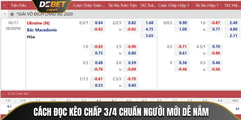 Khám Phá Kèo Chấp 0.75 Cùng Cách Đọc Kèo Chuẩn Nhất 3 Cách đọc kèo chấp 3/4 chuẩn người mới dễ nắm