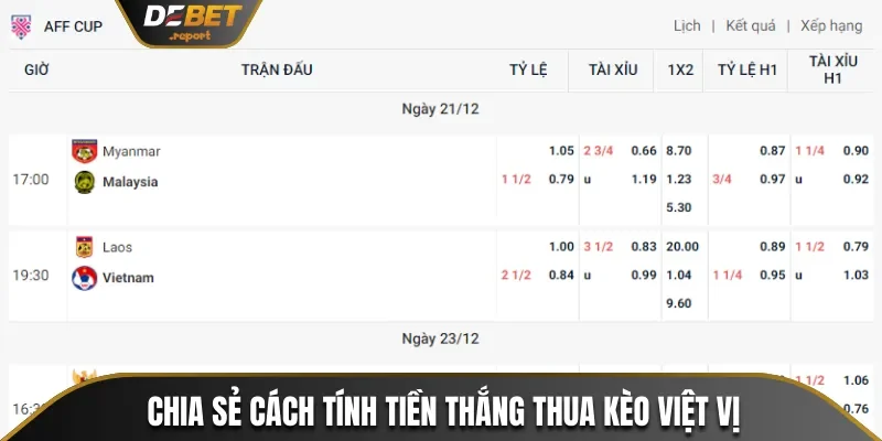 Kèo Việt Vị Là Gì? Thuật Ngữ Thường Gặp Và Cách Tính Tiền 3 Chia sẻ cách tính tiền thắng thua kèo việt vị