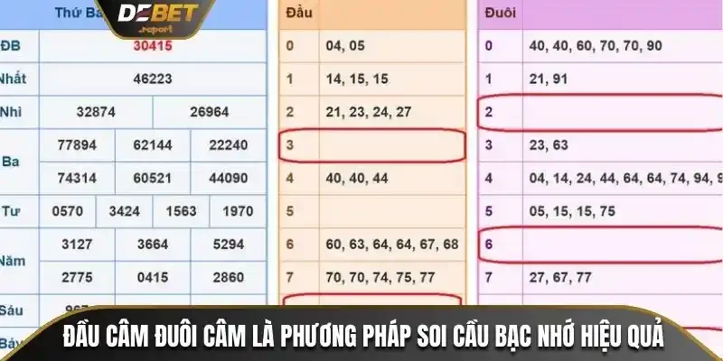 Lô Đề Bạc Nhớ Debet - Cung Cấp Thông Tin Soi Cầu Chuẩn 4 Đầu câm đuôi câm là phương pháp soi cầu bạc nhớ hiệu quả