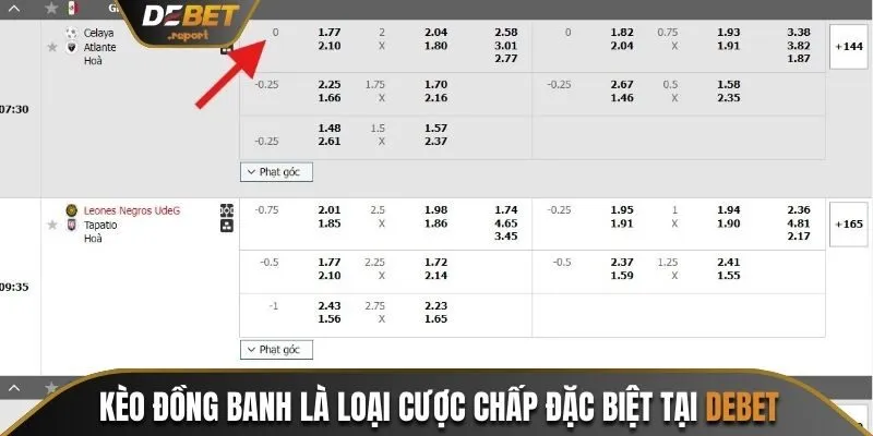 Kèo Đồng Banh Và Top 5 Bí Quyết Cược Hiệu Quả tại Debet 2 Kèo đồng banh là loại cược chấp đặc biệt